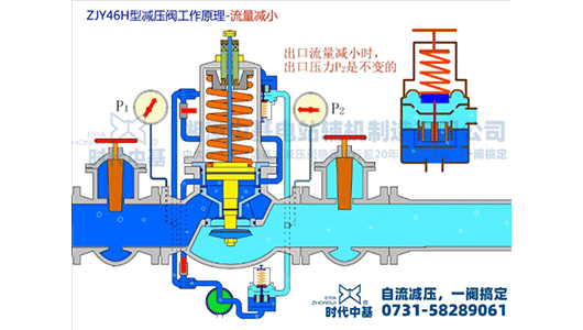 流量特性（減?。? />
                            </a>
        </div>
		<div   id=